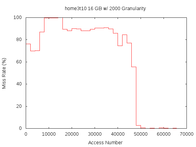 16gb2000ghome3t10.png