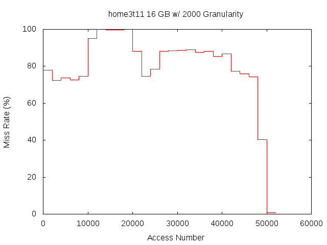 16gb2000ghome3t11.png