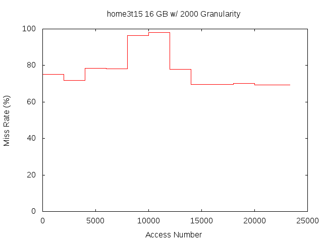 16gb2000ghome3t15.png