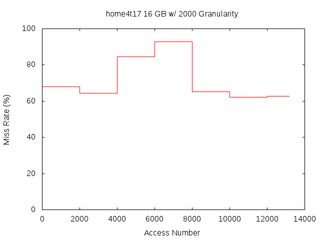 16gb2000ghome4t17.png