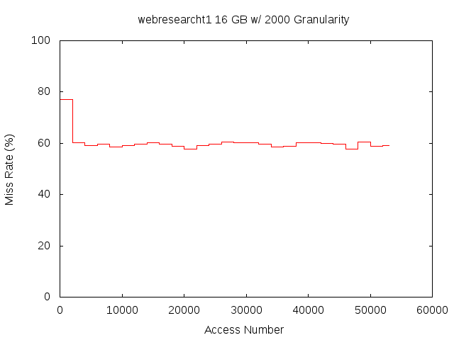 16gb2000gwebresearcht1.png