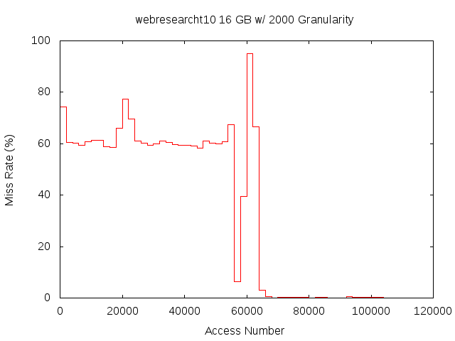 16gb2000gwebresearcht10.png