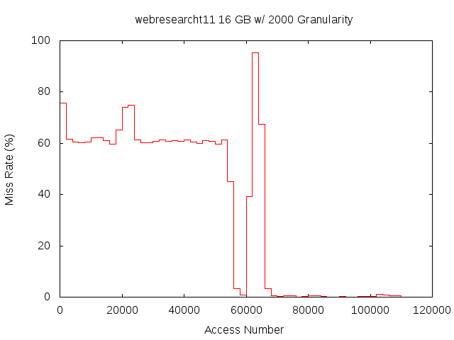 16gb2000gwebresearcht11.png