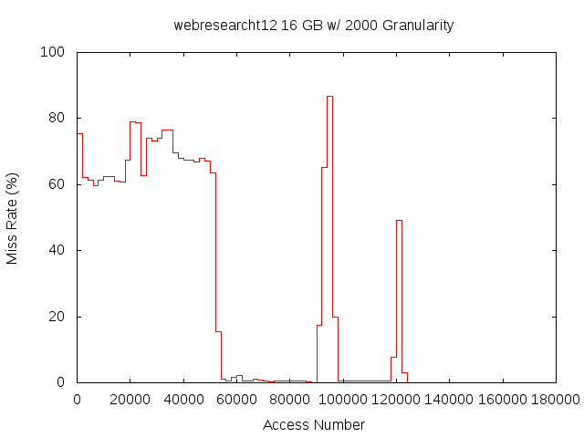 16gb2000gwebresearcht12.png