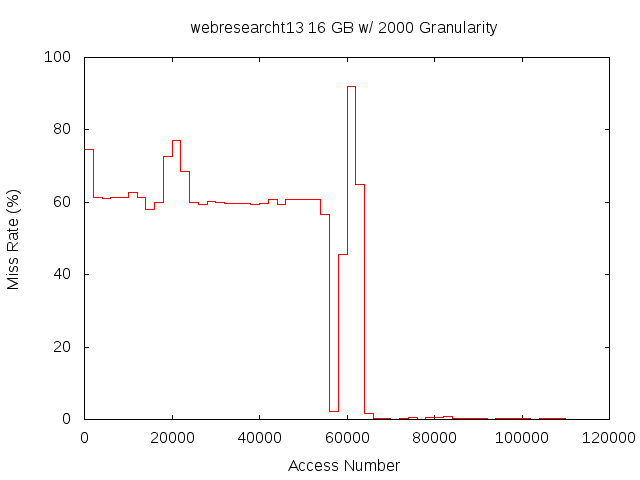 16gb2000gwebresearcht13.png