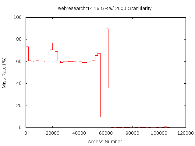 16gb2000gwebresearcht14.png