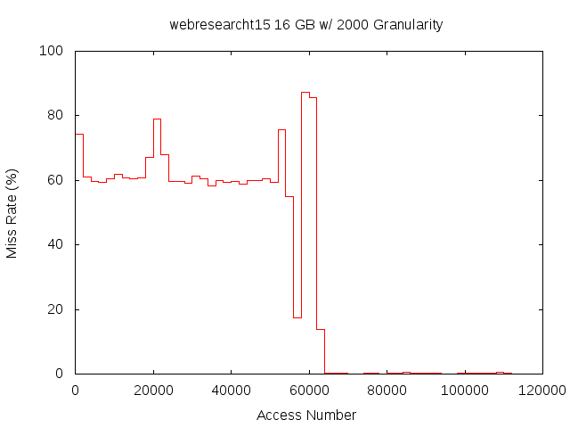 16gb2000gwebresearcht15.png