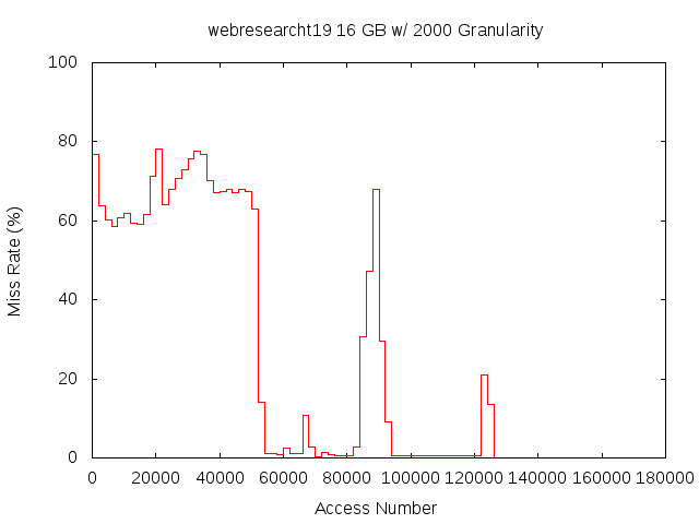 16gb2000gwebresearcht19.png