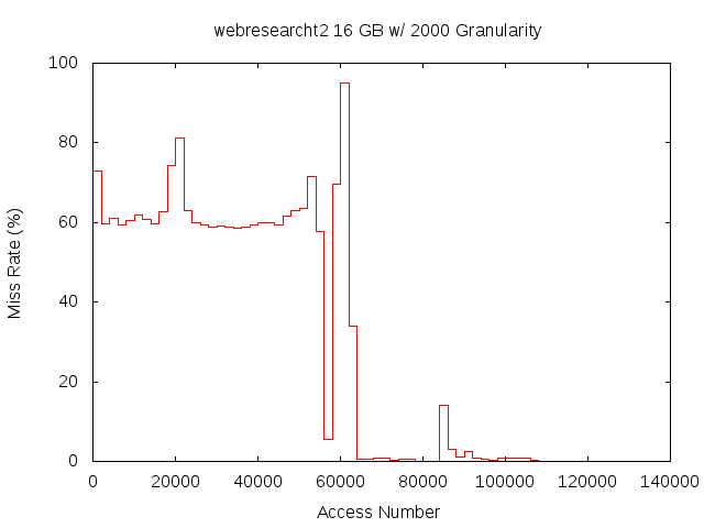 16gb2000gwebresearcht2.png