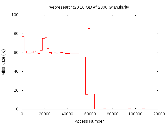 16gb2000gwebresearcht20.png