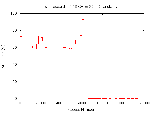 16gb2000gwebresearcht22.png