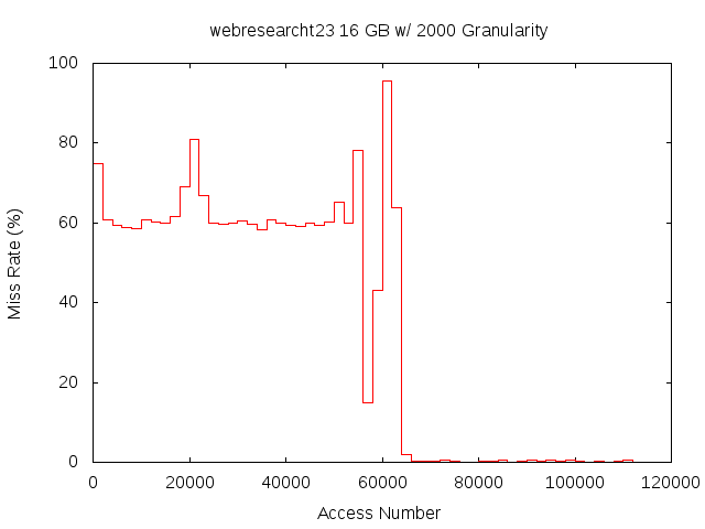 16gb2000gwebresearcht23.png