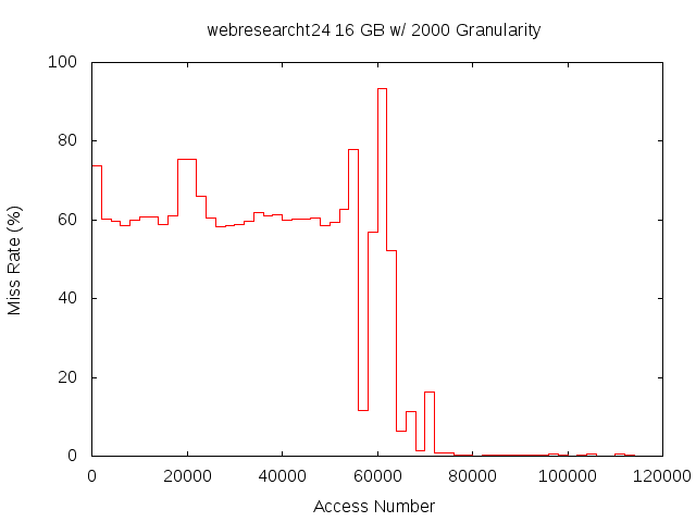 16gb2000gwebresearcht24.png