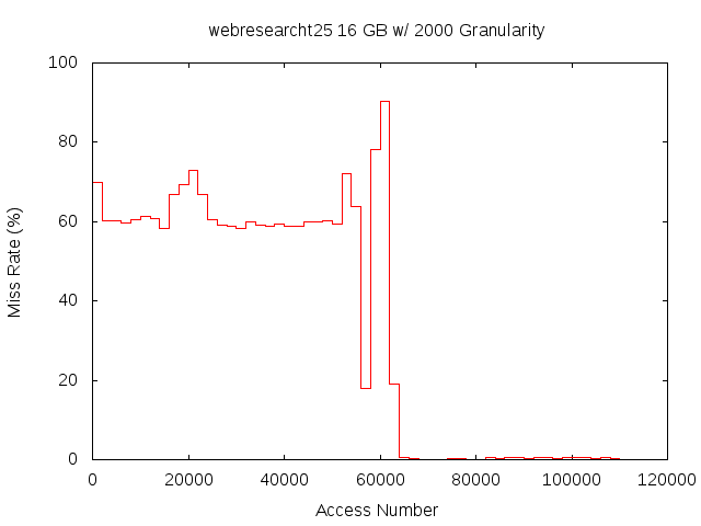 16gb2000gwebresearcht25.png