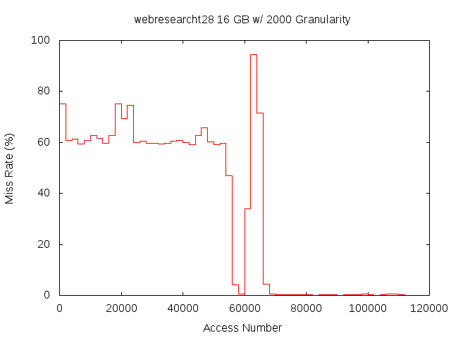 16gb2000gwebresearcht28.png