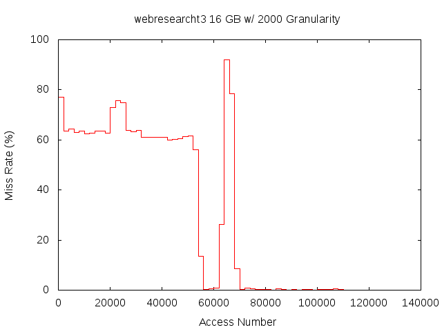 16gb2000gwebresearcht3.png