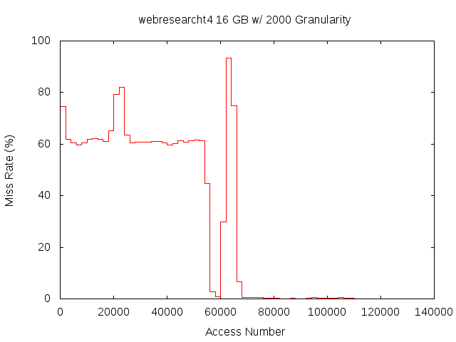 16gb2000gwebresearcht4.png