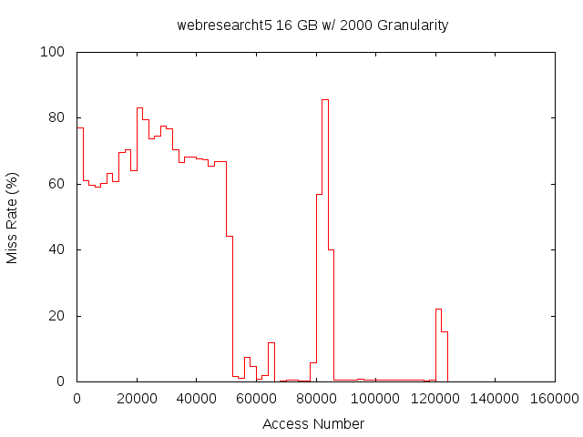 16gb2000gwebresearcht5.png