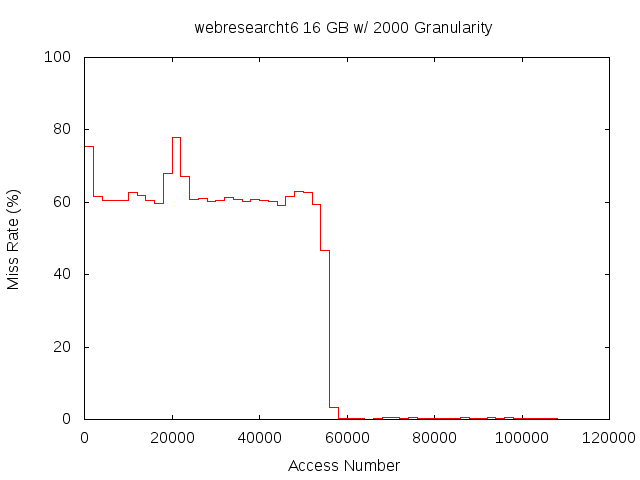 16gb2000gwebresearcht6.png