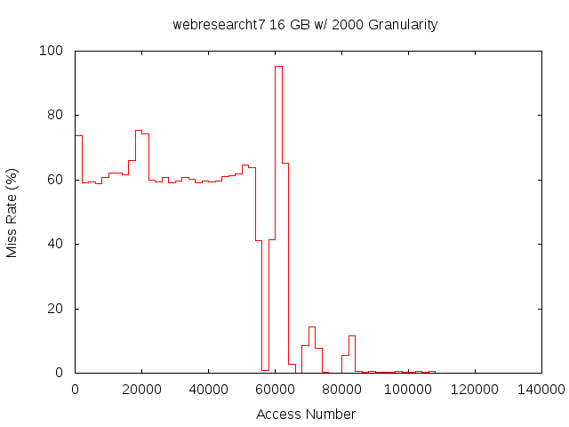 16gb2000gwebresearcht7.png