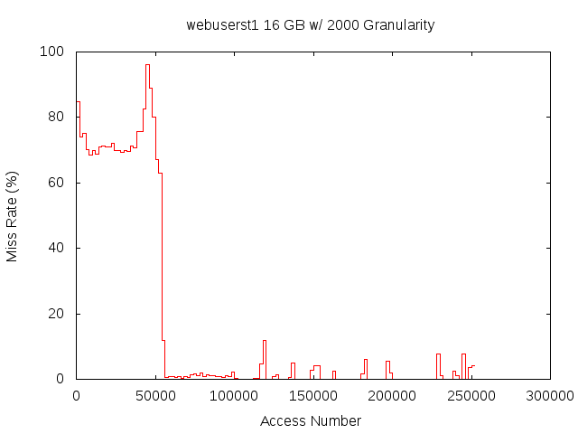 16gb2000gwebuserst1.png