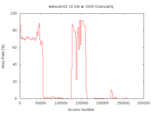 16gb2000gwebuserst2.png