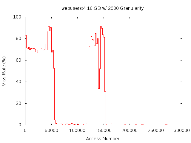 16gb2000gwebuserst4.png