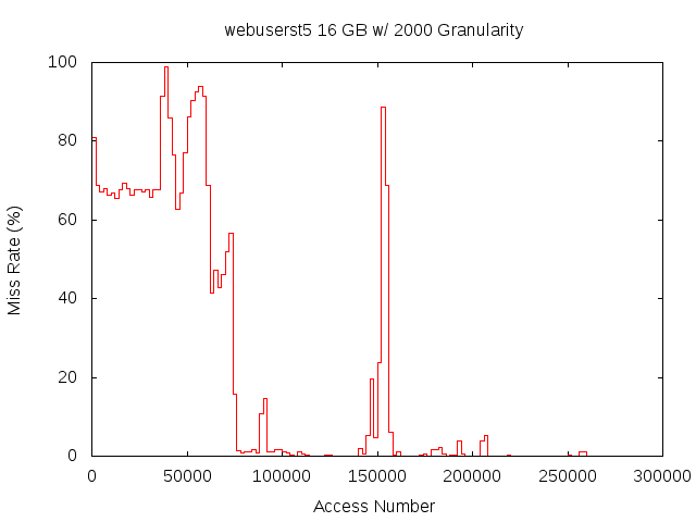 16gb2000gwebuserst5.png