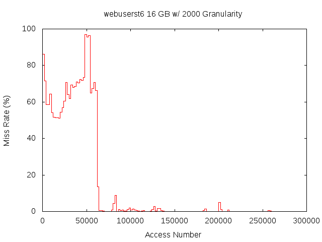 16gb2000gwebuserst6.png