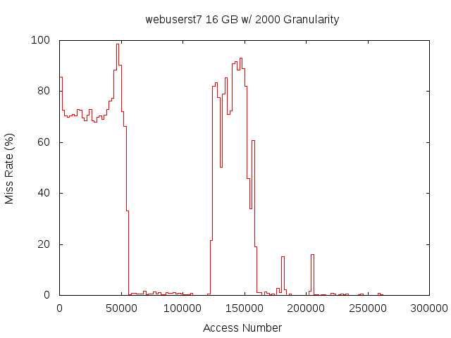 16gb2000gwebuserst7.png