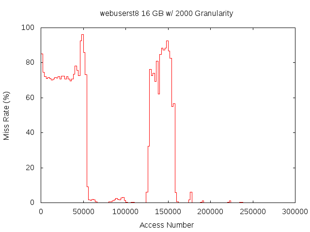 16gb2000gwebuserst8.png