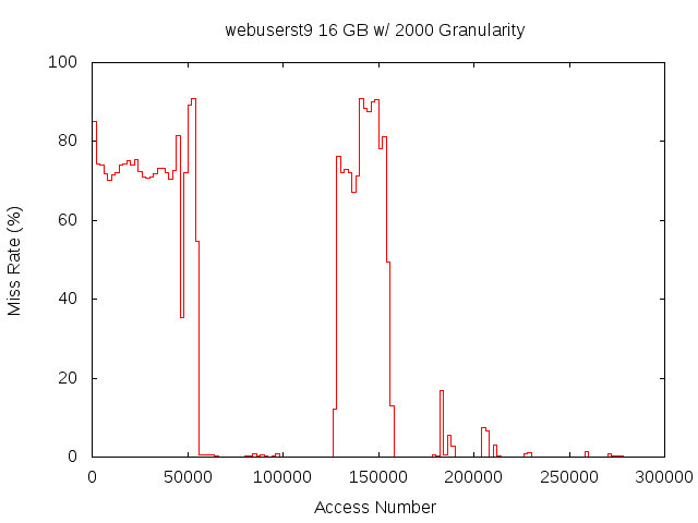 16gb2000gwebuserst9.png