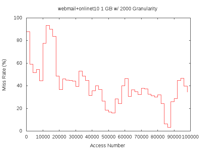 1gb2000gwebmail_onlinet10.png