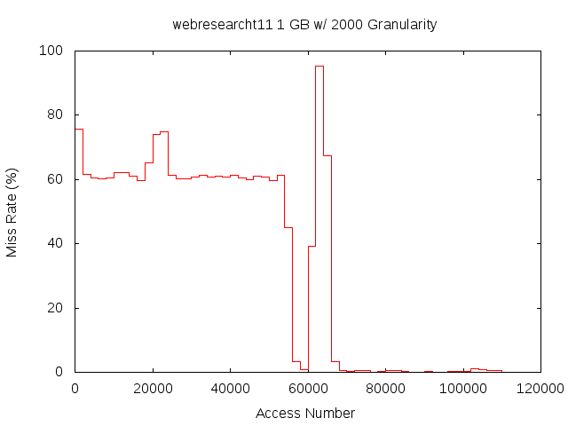 1gb2000gwebresearcht11.png