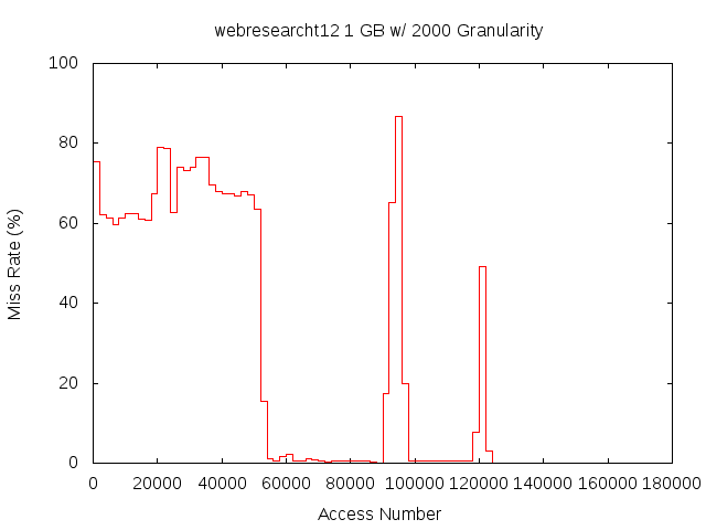 1gb2000gwebresearcht12.png