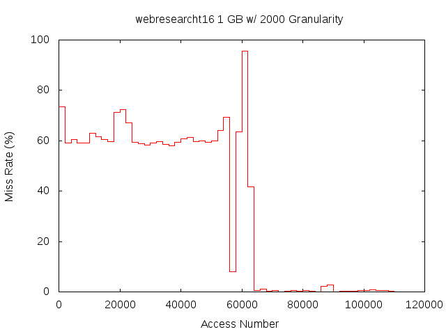 1gb2000gwebresearcht16.png