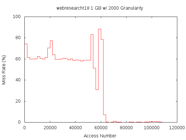 1gb2000gwebresearcht18.png