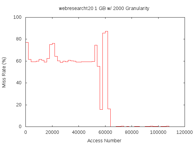 1gb2000gwebresearcht20.png