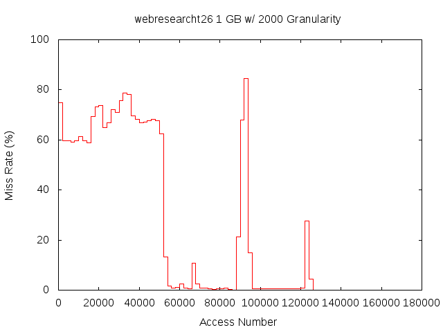 1gb2000gwebresearcht26.png