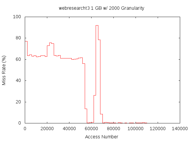 1gb2000gwebresearcht3.png