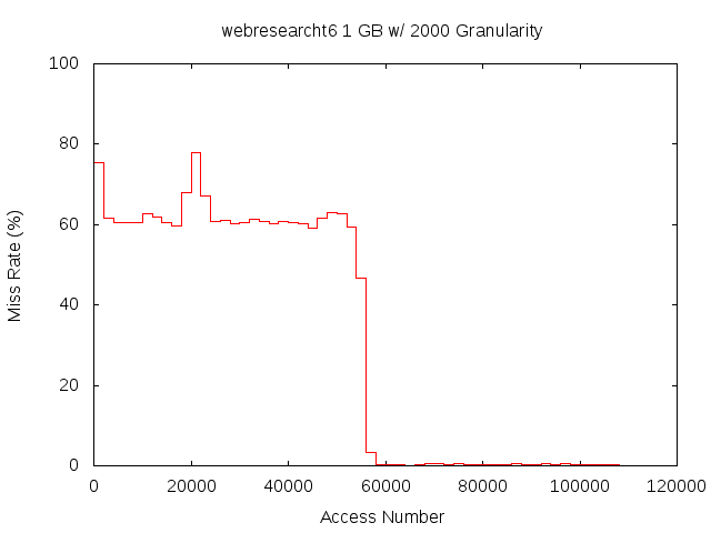 1gb2000gwebresearcht6.png