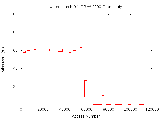 1gb2000gwebresearcht9.png