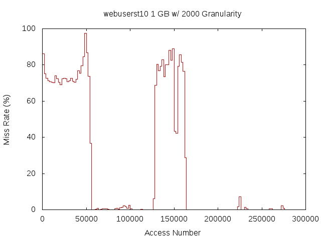 1gb2000gwebuserst10.png