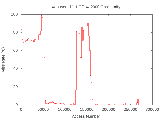 1gb2000gwebuserst11.png