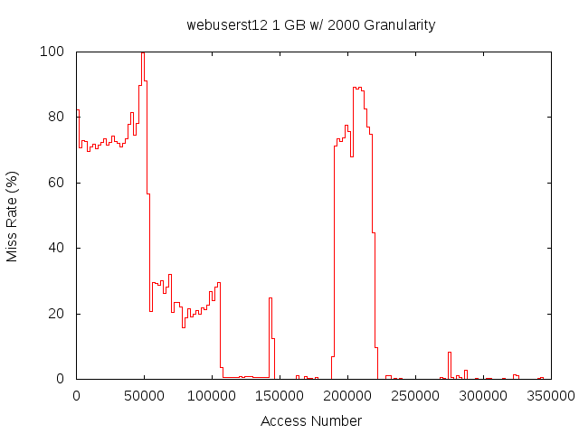 1gb2000gwebuserst12.png