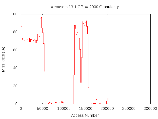 1gb2000gwebuserst13.png