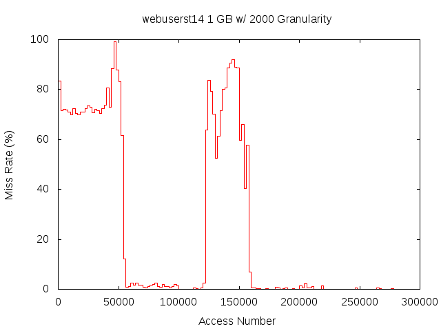 1gb2000gwebuserst14.png