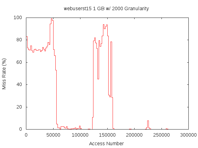 1gb2000gwebuserst15.png