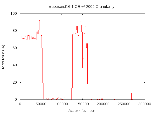 1gb2000gwebuserst16.png