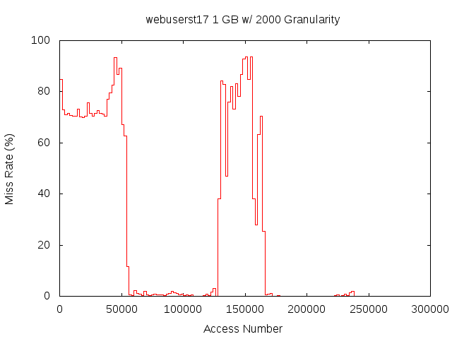 1gb2000gwebuserst17.png